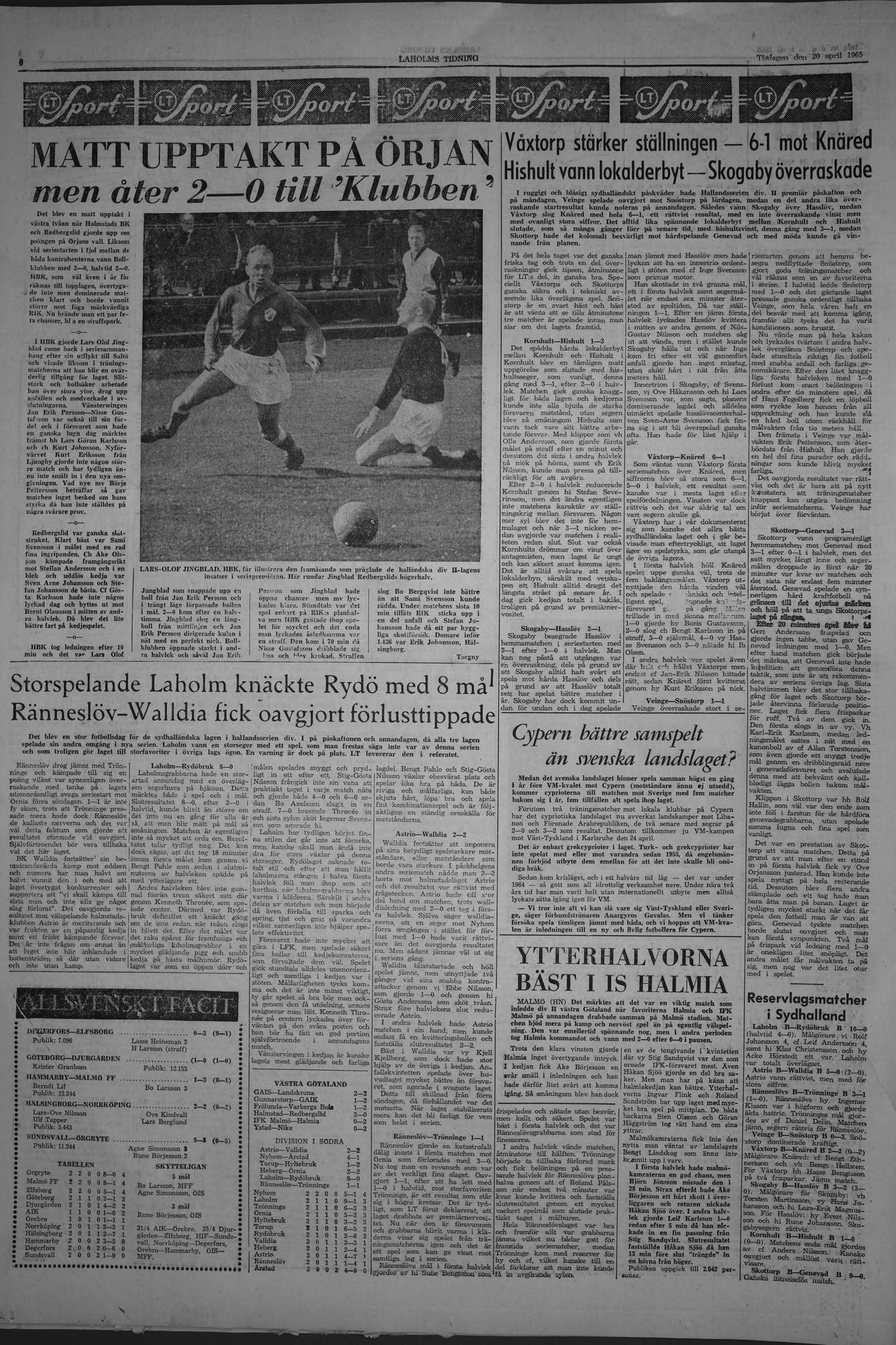 Laholms Tidning Tisdag 20 april 1965, sida 6