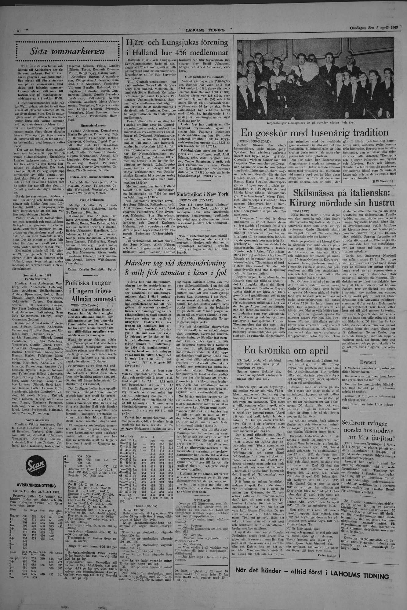 Laholms Tidning Onsdag 3 april 1963, sida 4