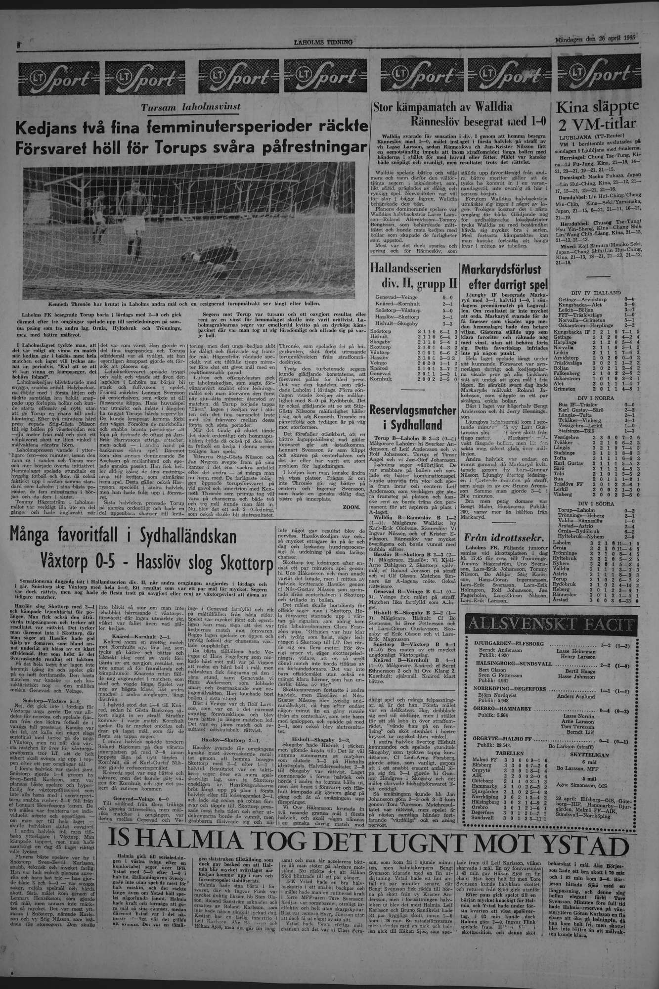 Laholms Tidning Måndag 26 april 1965, sida 6