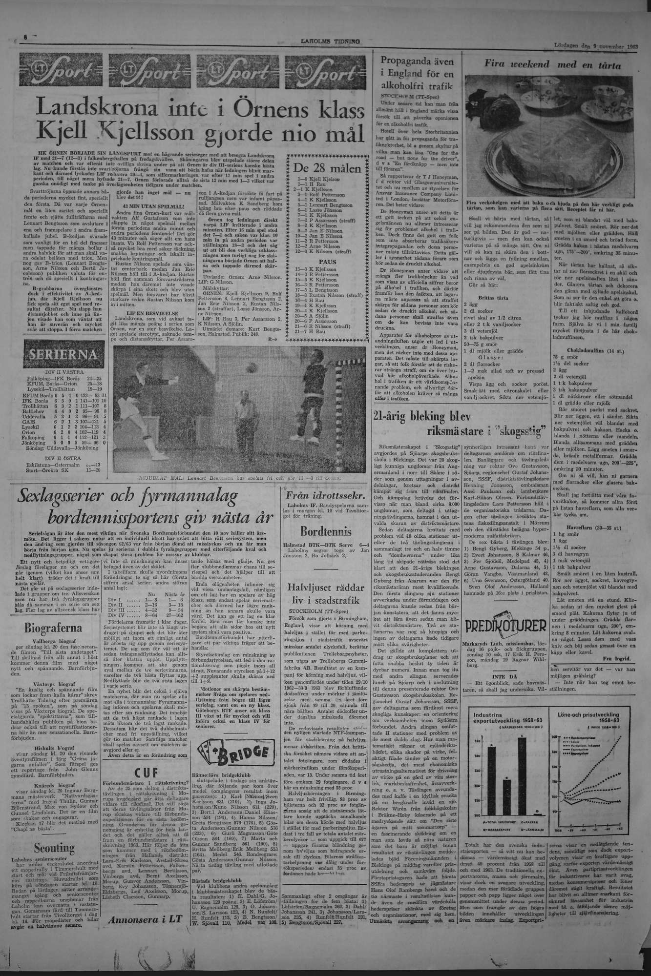 Laholms Tidning Lördag 9 november 1963, sida 4