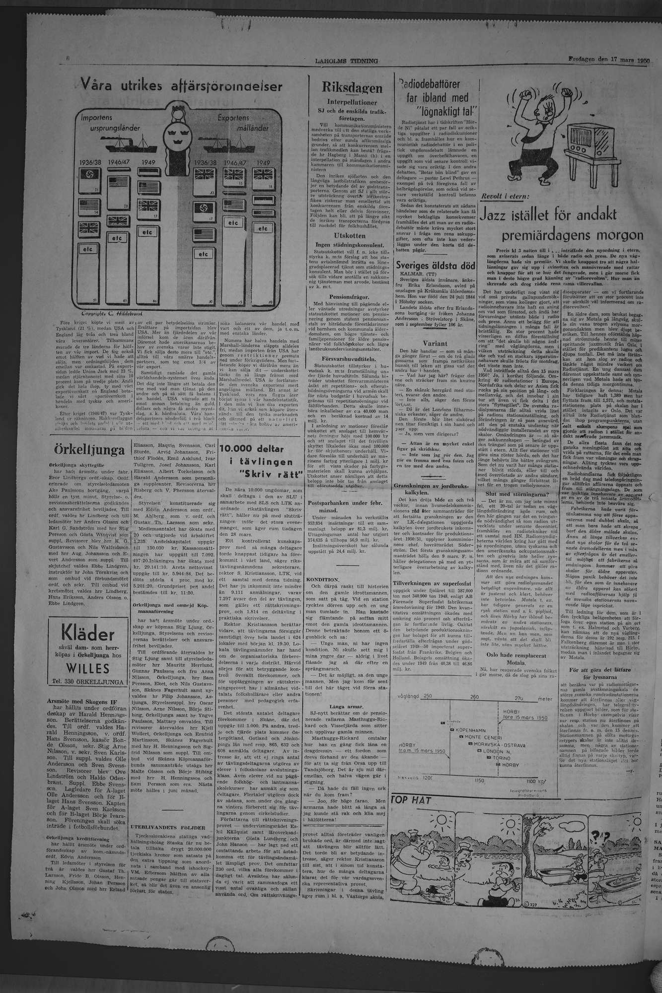Laholms Tidning Fredag 17 mars 1950, sida 6