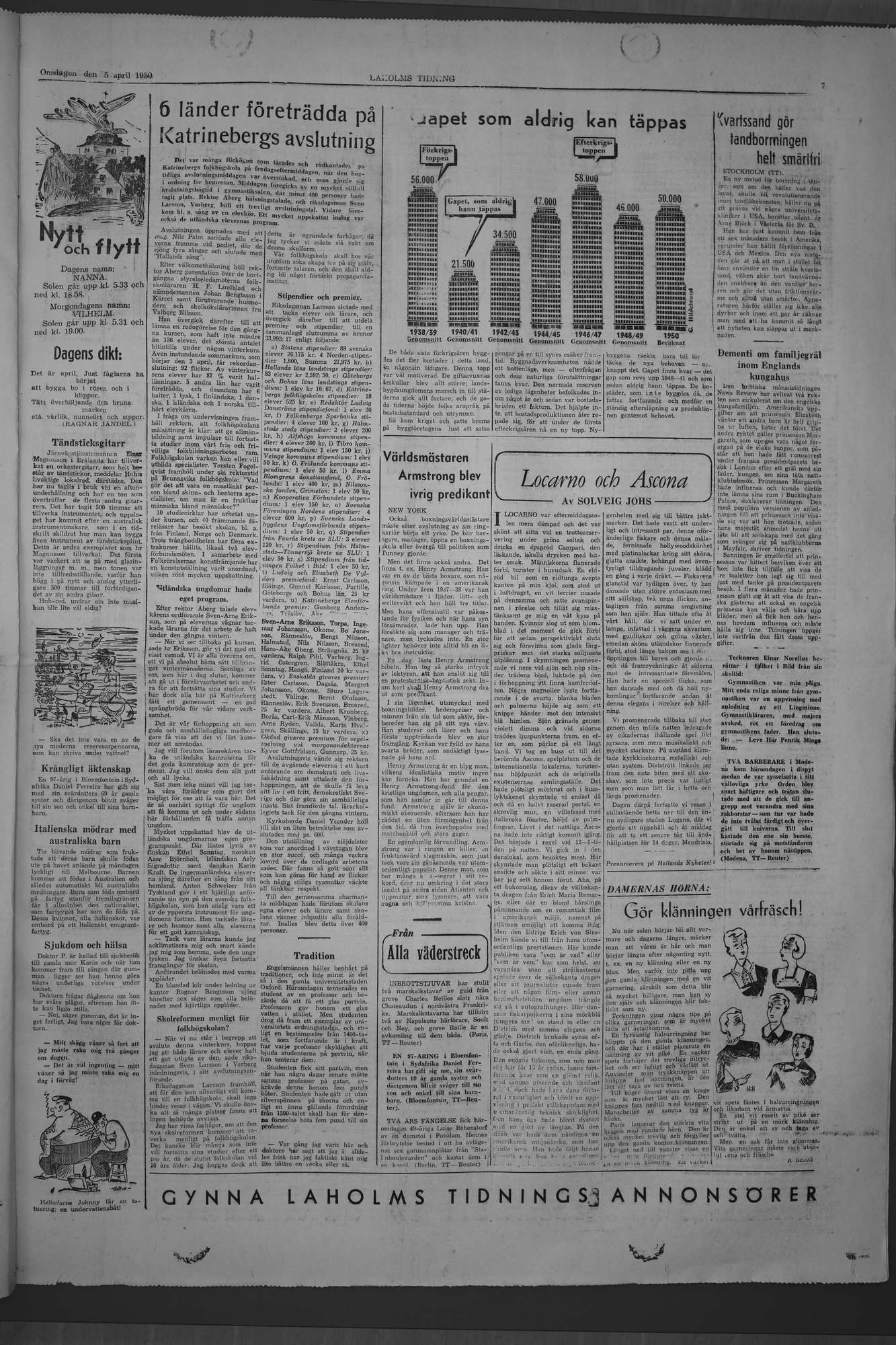 Laholms Tidning Onsdag 5 april 1950, sida 7