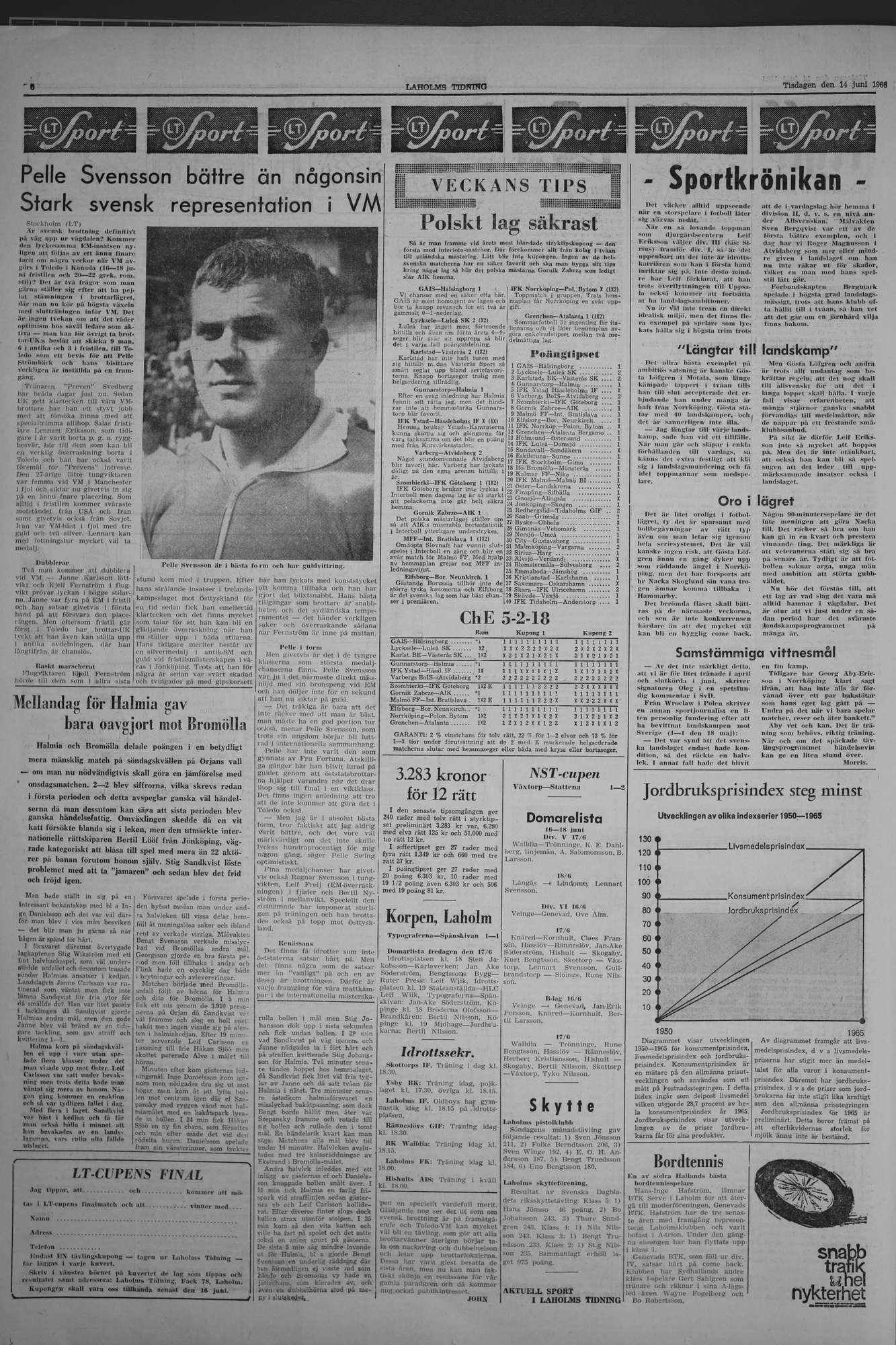 Laholms Tidning Tisdag 14 juni 1966, sida 6