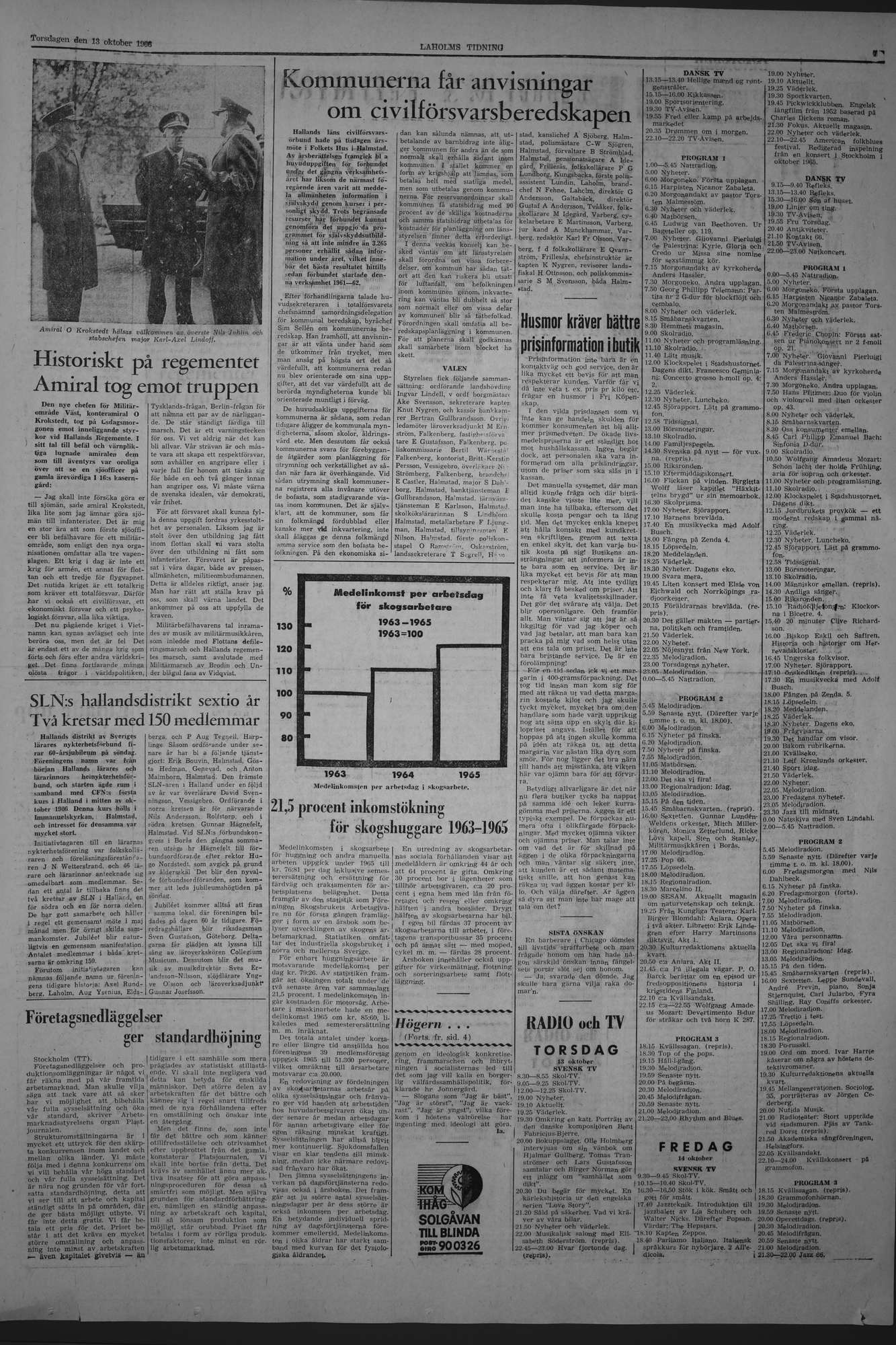Laholms Tidning Torsdag 13 oktober 1966, sida 7
