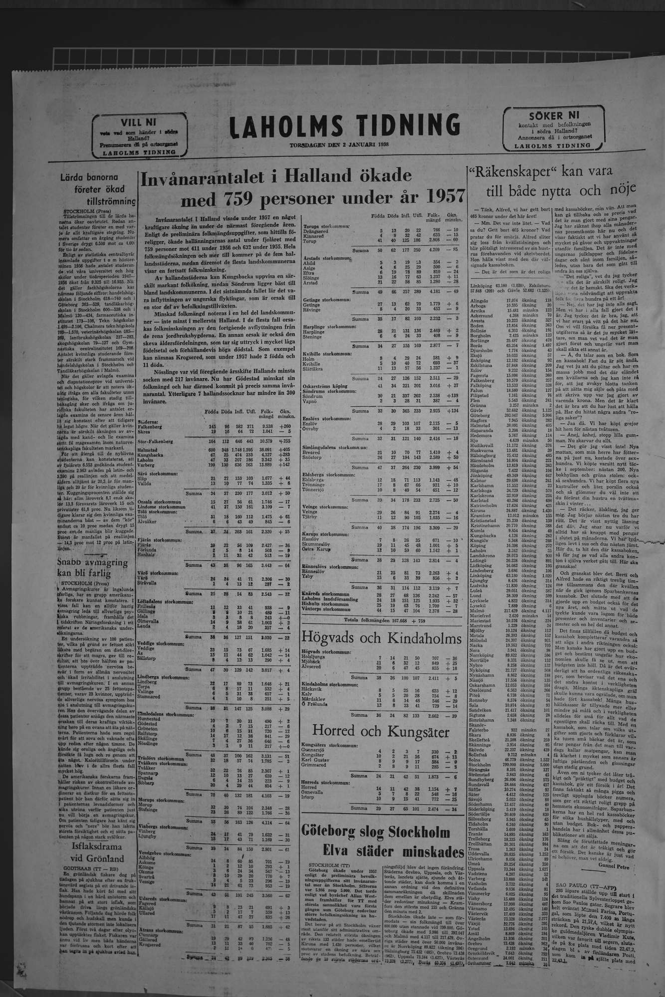 Laholms Tidning Torsdag 2 januari 1958, sida 8