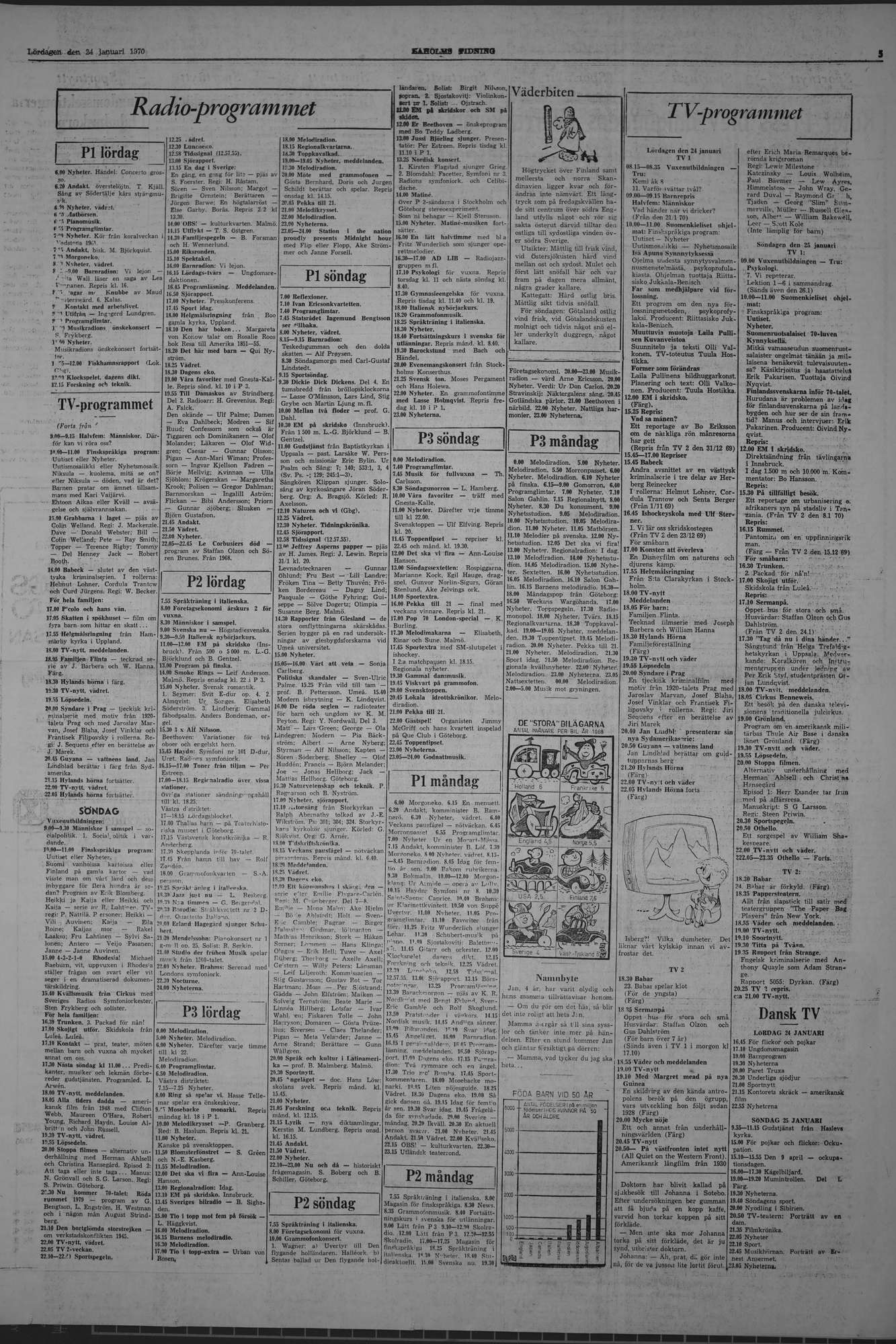 Laholms Tidning Lördag 24 januari 1970, sida 5