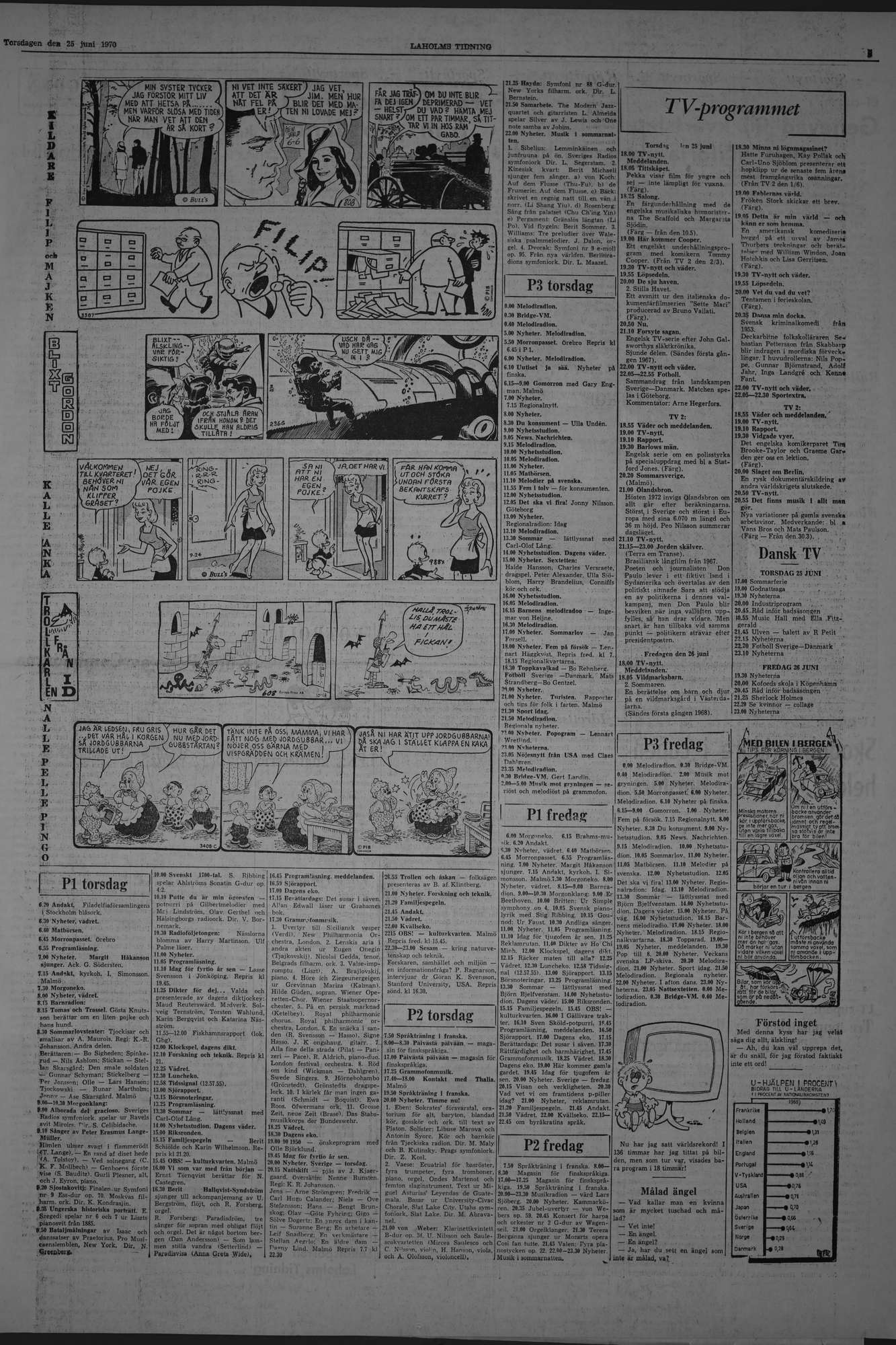Laholms Tidning Torsdag 25 juni 1970, sida 5