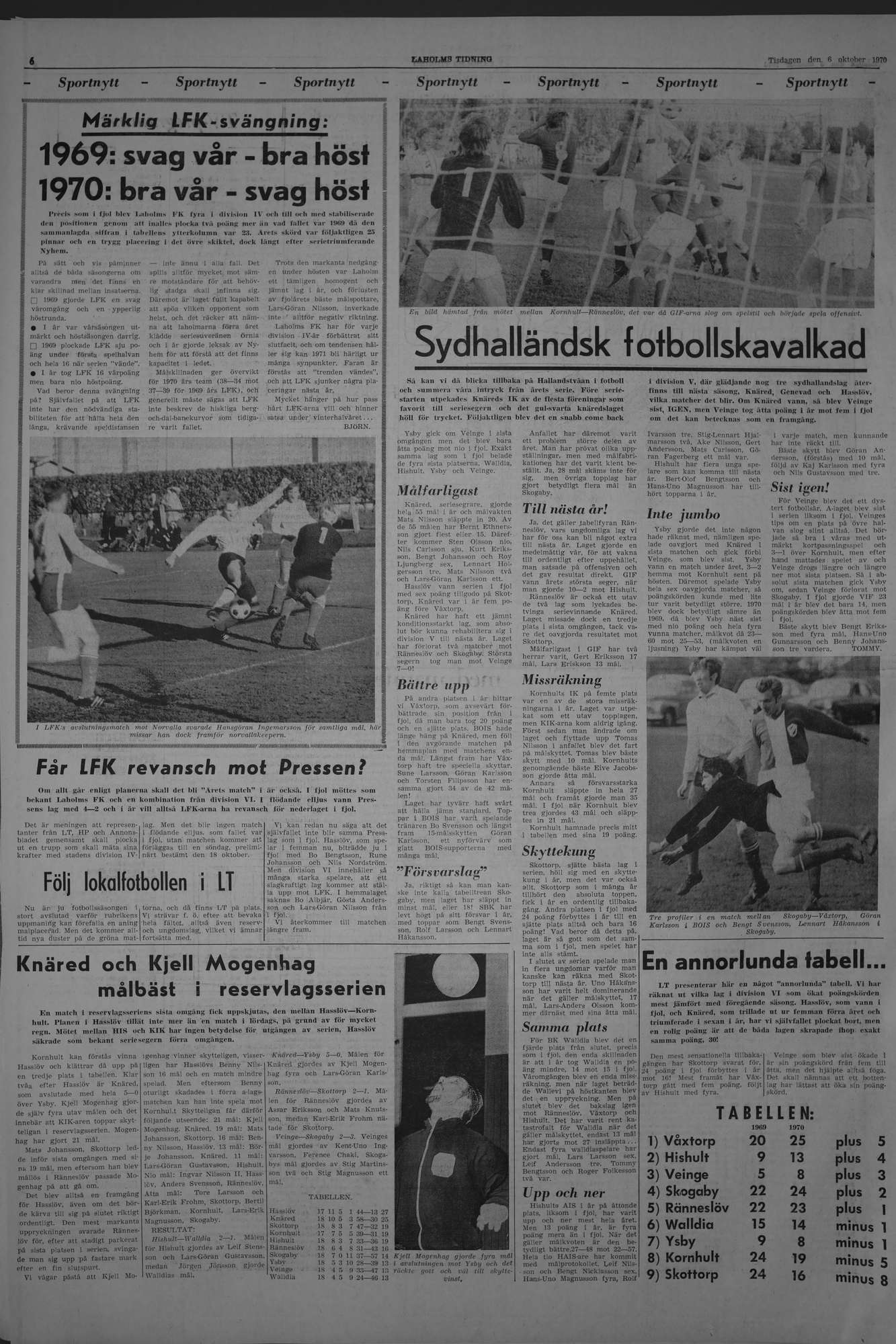Laholms Tidning Tisdag 6 oktober 1970, sida 6