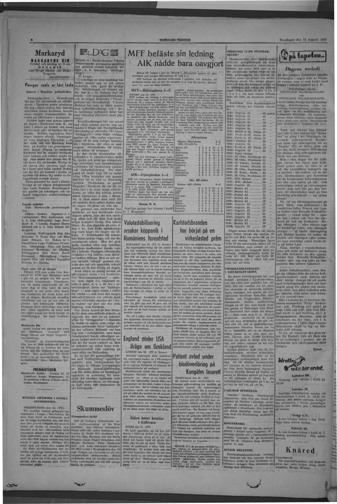 Laholms Tidning Torsdag 14 augusti 1947, sida 4