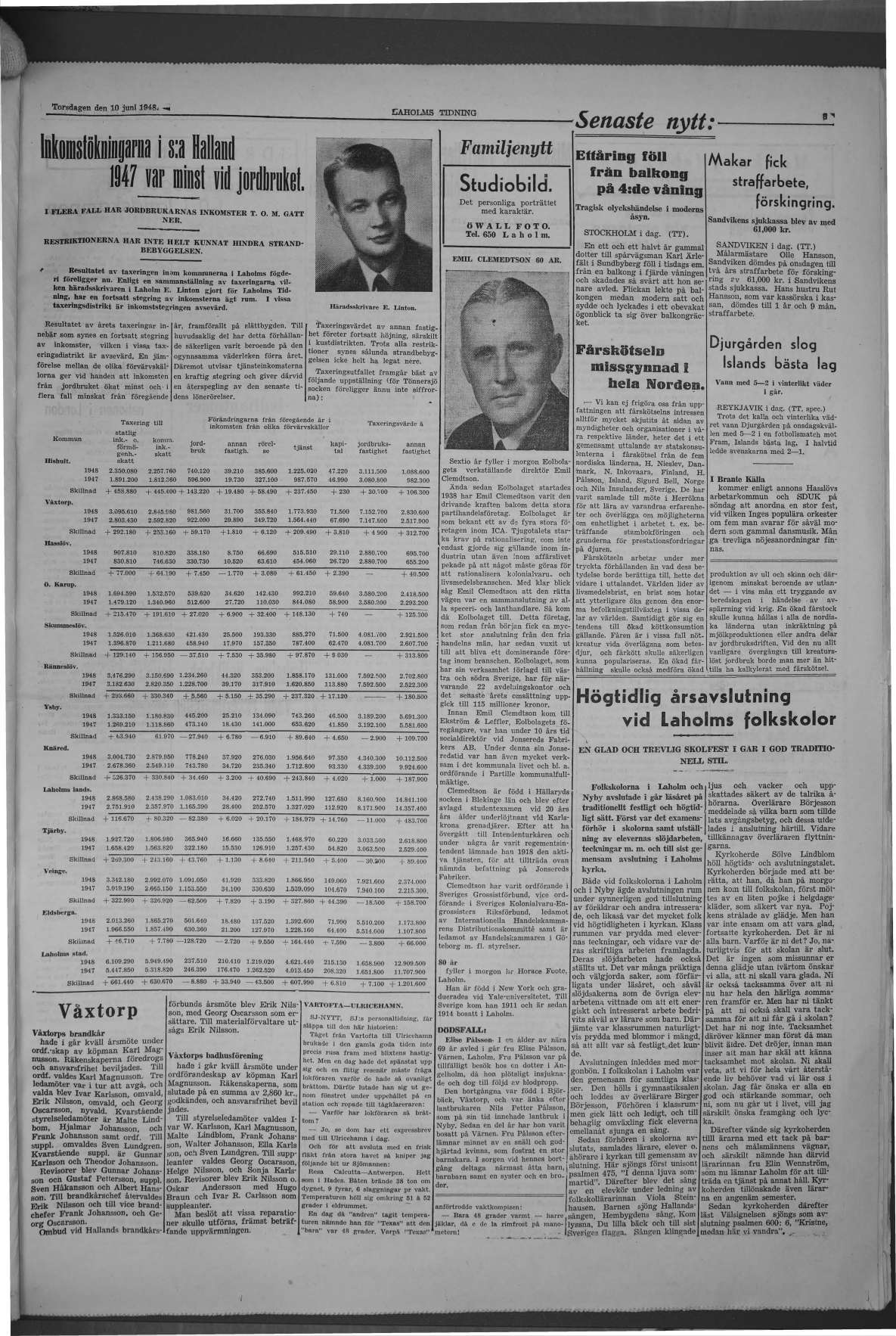 Laholms Tidning Torsdag 10 juni 1948, sida 3