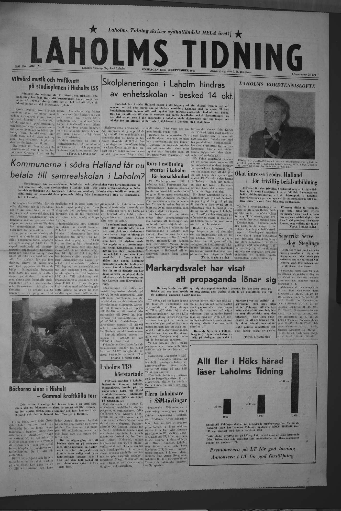 Laholms Tidning Onsdag 23 september 1959, sida 1