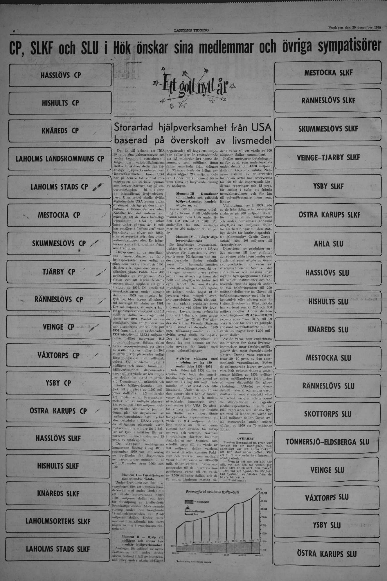 Laholms Tidning Fredag 30 december 1960, sida 4