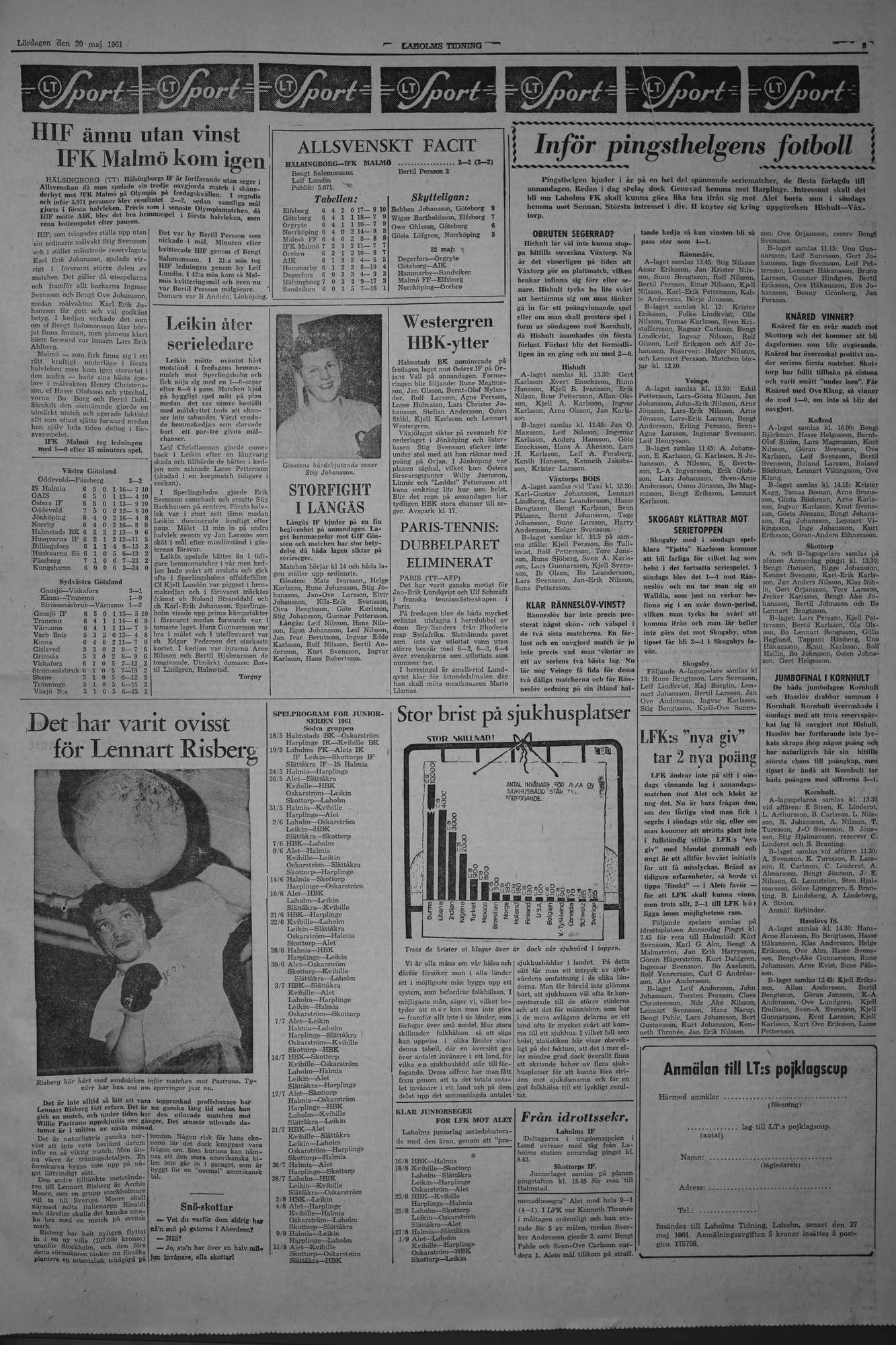 Laholms Tidning Lördag 20 maj 1961, sida 5